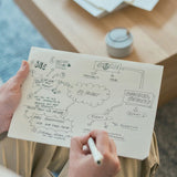 MDドローイングペン MD PRODUCT 耐水性 ミリペン 黒 0.1mm 0.3mm 0.5mm 水性顔料ペン キャップつき MDノート MDプロダクト